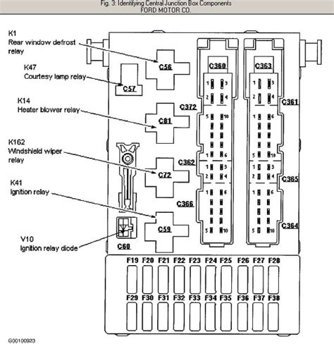 98 Ford contour fuse box